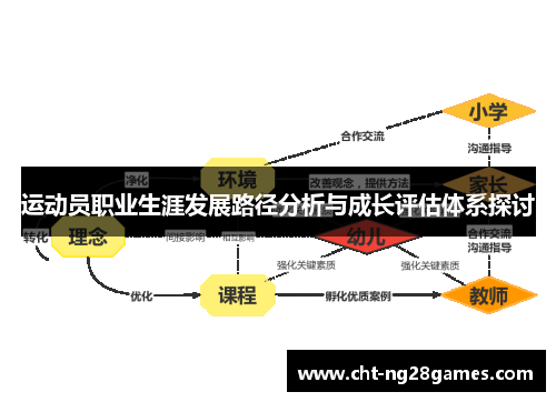 运动员职业生涯发展路径分析与成长评估体系探讨