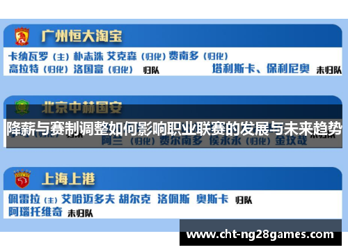 降薪与赛制调整如何影响职业联赛的发展与未来趋势