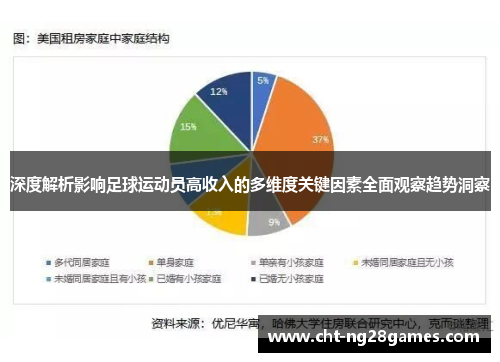 深度解析影响足球运动员高收入的多维度关键因素全面观察趋势洞察