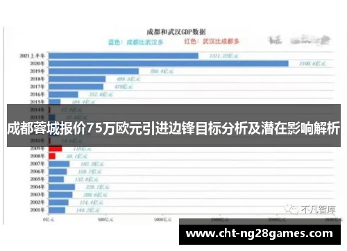 成都蓉城报价75万欧元引进边锋目标分析及潜在影响解析 成都蓉城报价75万欧元引进边锋目标分析及潜在影响解析