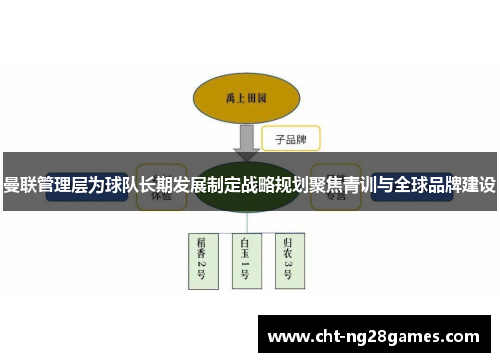 曼联管理层为球队长期发展制定战略规划聚焦青训与全球品牌建设 曼联管理层为球队长期发展制定战略规划聚焦青训与全球品牌建设