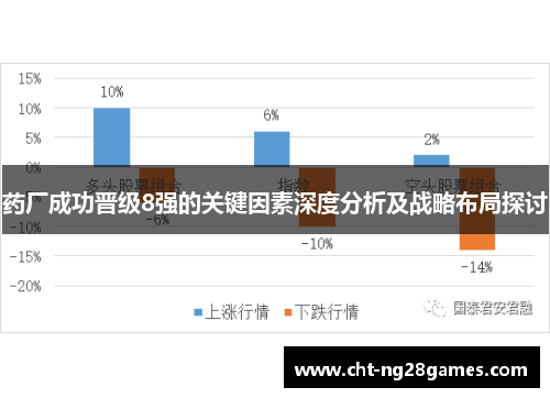 药厂成功晋级8强的关键因素深度分析及战略布局探讨
