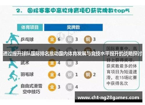 通过提升球队国际排名推动国内体育发展与竞技水平提升的战略探讨 通过提升球队国际排名推动国内体育发展与竞技水平提升的战略探讨